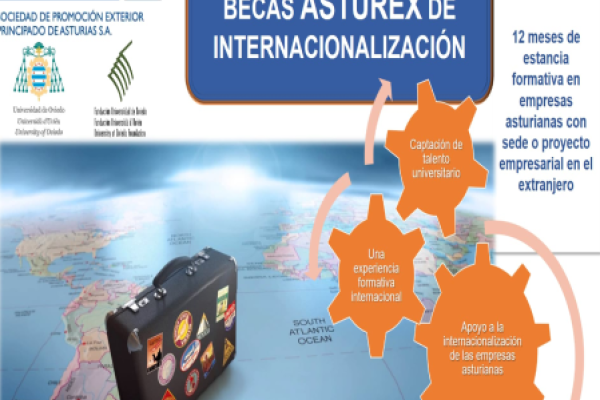 Imagen Becas Asturex de Internacionalización 2023-2024